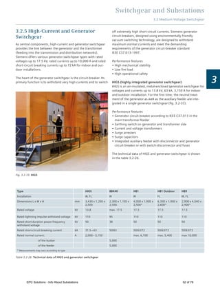 Switchgear and Substations
3.2 Medium-Voltage Switchgear
3
Table 3.2-26: Technical data of HIGS and generator switchgear
Type HIGS 8BK40 HB1 HB1 Outdoor HB3
Installation IR, FL IR IR FL IR, FL
Dimensions L x W x H mm 3,430 x 1,200 x
2,500
2,300 x 1,100 x
2,500
4,000 x 1,900 x
2,500*
6,300 x 1,900 x
2,600*
2,900 x 4,040 x
2,400*
Rated voltage kV 13.8 max. 17.5 17.5 17.5 17.5
Rated lightning impulse withstand voltage kV 110 95 110 110 110
Rated short-duration power-frequency
withstand voltage
kV 50 38 50 50 50
Rated short-circuit-breaking current kA 31.5 – 63 50/63 50/63/72 50/63/72 50/63/72
Rated normal current: A 2,000 – 3,150 max. 6,100 max. 5,400 max 10,000
of the busbar 5,000
of the feeder 5,000
* Measurements may vary according to type
3.2.5 High-Current and Generator
Switchgear
As central components, high-current and generator switchgear
provides the link between the generator and the transformer
(feeding into the transmission and distribution networks).
Siemens offers various generator switchgear types with rated
voltages up to 17.5 kV, rated currents up to 10,000 A and rated
short-circuit breaking currents up to 72 kA for indoor and out-
door installations.
The heart of the generator switchgear is the circuit-breaker. Its
primary function is to withstand very high currents and to switch
off extremely high short-circuit currents. Siemens generator
circuit-breakers, designed using environmentally friendly
vacuum switching technology, are designed to withstand
maximum normal currents and meet the demanding
requirements of the generator circuit-breaker standard
IEEE C37.013-1997.
Performance features
High mechanical stability
Low ﬁre load
High operational safety
HIGS (highly integrated generator switchgear)
HIGS is an air-insulated, metal-enclosed generator switchgear for
voltages and currents up to 13.8 kV, 63 kA, 3,150 A for indoor
and outdoor installation. For the ﬁrst time, the neutral treat-
ment of the generator as well as the auxiliary feeder are inte-
grated in a single generator switchgear (ﬁg. 3.2-33).
Performance features
Generator circuit-breaker according to IEEE C37.013 in the
main transformer feeder
Earthing switch on generator and transformer side
Current and voltage transformers
Surge arresters
Surge capacitors
Integrated auxiliary feeder with disconnector and generator
circuit-breaker or with switch-disconnector and fuses
The technical data of HIGS and generator switchgear is shown
in the table 3.2-26.
Fig. 3.2-33: HIGS
EPC Solutions - Info About Substations 52 of 78
 