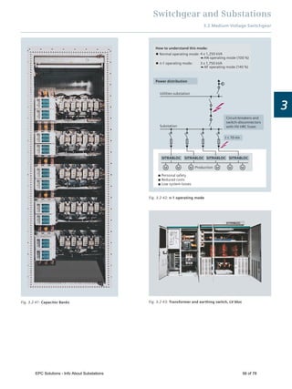 EPC Solutions - All About Substation | PDF