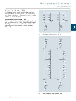 Switchgear and Substations
3.1 High-Voltage Substations
3
Fig. 3.1-6: Double circuit-breaker scheme (2 CB)
Fig. 3.1-7: One-breaker-and-a-half scheme (1.5 CB)
Double circuit-breaker scheme (2 CB)
To have a load change without disruption, a second circuit-
breaker per feeder has to be used. This is the most expensive
way to solve this problem. In very important feeders, the 2 CB
solution will be used (ﬁg. 3.1-6).
One-breaker-and-a-half scheme (1.5 CB)
The one-breaker-and-a-half is a compromise between the 2 BB
and the 2 CB scheme. This scheme improves the reliability and
ﬂexibility because, even in case of loss of a complete busbar,
there is no disruption in the power supply of the feeders
(ﬁg. 3.1-7).
EPC Solutions - Info About Substations 6 of 78
 