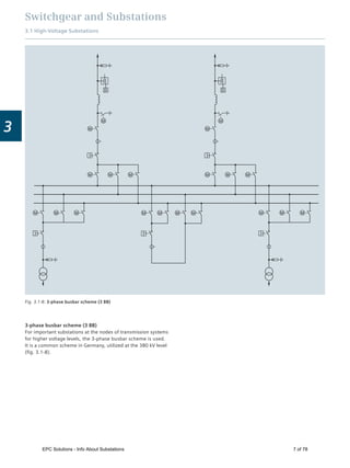 Switchgear and Substations
3.1 High-Voltage Substations
3
Fig. 3.1-8: 3-phase busbar scheme (3 BB)
3-phase busbar scheme (3 BB)
For important substations at the nodes of transmission systems
for higher voltage levels, the 3-phase busbar scheme is used.
It is a common scheme in Germany, utilized at the 380 kV level
(ﬁg. 3.1-8).
EPC Solutions - Info About Substations 7 of 78
 
