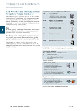 Switchgear and Substations
3.3 Low-Voltage Switchgear
3
3.3.6 Protective and Switching Devices
for the Low-Voltage Switchgear
In the TIP planning and application manuals are the basics for
the dimensioning of low-voltage main distribution boards and
main components described. The following focuses on the
relevant characteristics and selection criteria of the respective
devices that are used in the main power distribution circuits in
commercial buildings and in industry.
Note:
All ﬁgures apply for low-voltage power systems or distribution
boards in IEC applications. Different regulations and criteria
apply for systems according to UL standards.
If you have questions on UL applications, please contact your
local Siemens representative. We provide solutions for these
applications, but they must be treated completely differently.
Depending on the country, standard speciﬁcations, local
practices, planning engineer, technical threshold values, etc.,
low voltage power distribution systems are made up of various
protective devices.
Table 3.3-8: Overview of circuit-breaker-protected switchgear
Circuit-breaker-protected switchgear (circuit-breaker)
ACB Air Circuit-Breaker
– Air circuit-breaker
– Non-current-limiting circuit-breaker
– Current-zero cut-off circuit breaker
MCCB Molded-Case Circuit-Breaker
– Molded-case circuit-breaker
– Current-limiting circuit-breaker
MCB Miniature Circuit Breaker
– Miniature circuit-breaker
MSP Motor Starter Protector
MPCB Motor Protector Circuit-Breaker
– Circuit-breaker for motor protection
Table 3.3-9: Overview of fuse-protected switchgear
Fuse-protected switchgear
(fuse switch disconnector / switch disconnector
SD Switch disconnector
Depending on the type of operation,
these devices are divided into two
main groups:
Operator-dependent
– Without breaker latching
mechanism, with protection (fuse);
with these devices, the fuse is
also moved when making and breaking
(= fuse switch disconnector)
– With breaker latching mechanism,
with protection (fuse); with these devices,
the fuse is not moved when making and
breaking (= switch disconnector with fuse
Operator-independent
– With breaker latching mechanism,
without protection (without fuse);
these devices are only used to interrupt
the circuit, similar to a main switch
(= switch disconnector without fuse)
EPC Solutions - Info About Substations 71 of 78
 