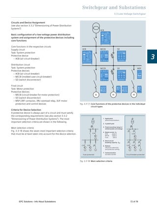 Switchgear and Substations
3.3 Low-Voltage Switchgear
3
Fig. 3.3-17: Core functions of the protective devices in the individual
circuit types
MSP
ACB
MCCBACB SD
SDMCCB
M M M
Fuse-protected Circuit-breaker-protected
M
M
M M M
M
M M
6300 A
1600 A
630 A
Application
plants/motor/isolators
3-pole/4-pole
Fixed mounting / plug-in /
withdrawable-unit design
Rated current
ACB:
MCCB:
Fuse:
Short-circuit
breaking capacity
Release
Inﬂuences selectivity
and protection setting
Communication
and data transfer
1.
2.
3.
4.
5.
6.
7.
Circuits and Device Assignment
(see also section 3.3.2 “Dimensioning of Power Distribution
Systems”)
Basic conﬁguration of a low-voltage power distribution
system and assignment of the protective devices including
core functions
Core functions in the respective circuits
Supply circuit
Task: System protection
Protective device
– ACB (air circuit-breaker)
Distribution circuit
Task: System protection
Protective devices:
– ACB (air circuit-breaker)
– MCCB (molded-case circuit-breaker)
– SD (switch disconnector)
Final circuit
Task: Motor protection
Protective devices:
– MCCB (circuit-breaker for motor protection)
– SD (switch disconnector)
– MSP (3RT contactor, 3RU overload relay, 3UF motor
protection and control devices
Criteria for Device Selection
A protective device is always part of a circuit and must satisfy
the corresponding requirements (see also section 3.3.2
“Dimensioning of Power Distribution Systems”). The most
important selection criteria are shown in the following.
Main selection criteria
Fig. 3.3-18 shows the seven most important selection criteria
that must be at least taken into account for the device selection.
Fig. 3.3-18: Main selection criteria
EPC Solutions - Info About Substations 72 of 78
 