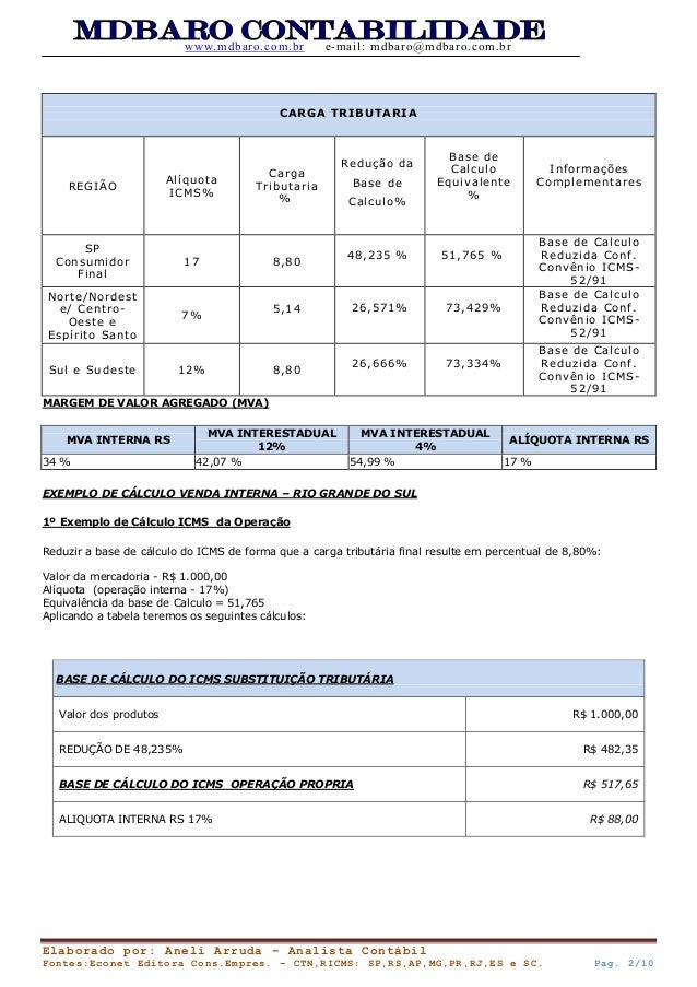 Artigo 97 ctn