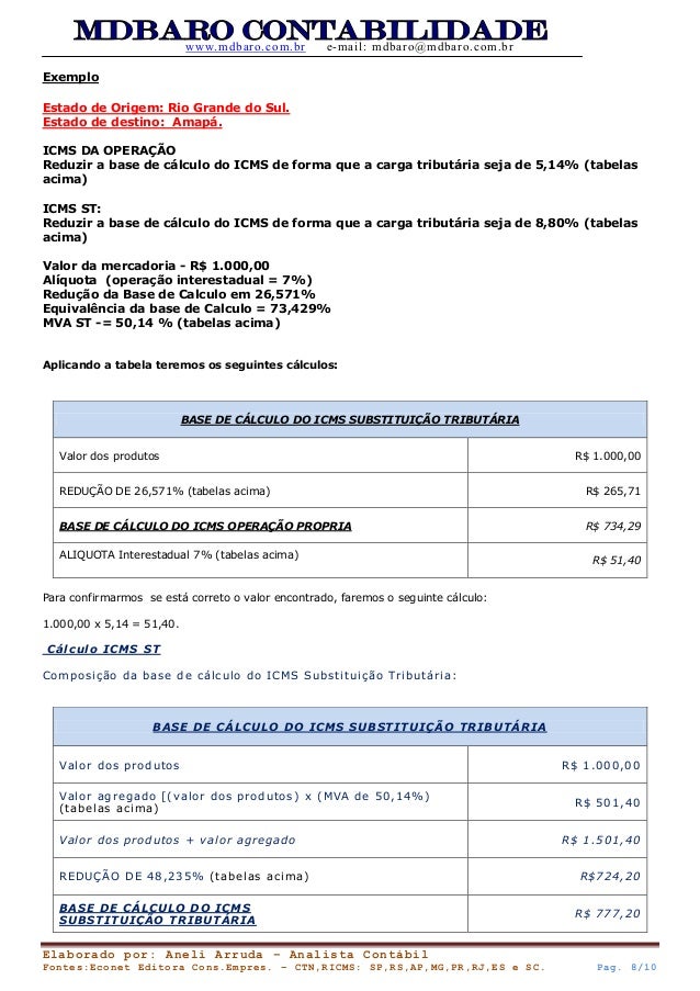 Artigo 113 ctn