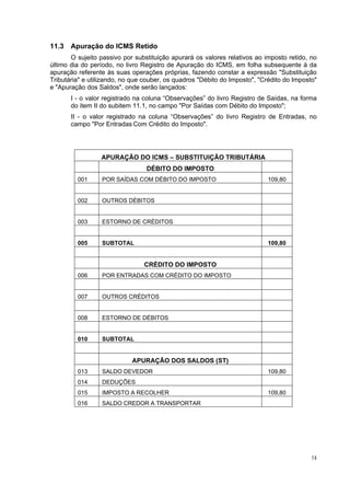11.3   Apuração do ICMS Retido
       O sujeito passivo por substituição apurará os valores relativos ao imposto retido, no
último dia do período, no livro Registro de Apuração do ICMS, em folha subsequente à da
apuração referente às suas operações próprias, fazendo constar a expressão "Substituição
Tributária" e utilizando, no que couber, os quadros "Débito do Imposto", "Crédito do Imposto"
e "Apuração dos Saldos", onde serão lançados:
       I - o valor registrado na coluna “Observações” do livro Registro de Saídas, na forma
       do item II do subitem 11.1, no campo "Por Saídas com Débito do Imposto";
       II - o valor registrado na coluna “Observações” do livro Registro de Entradas, no
       campo "Por Entradas Com Crédito do Imposto".




                 APURAÇÃO DO ICMS – SUBSTITUIÇÃO TRIBUTÁRIA
                                 DÉBITO DO IMPOSTO
         001      POR SAÍDAS COM DÉBITO DO IMPOSTO                         109,80


         002      OUTROS DÉBITOS


         003      ESTORNO DE CRÉDITOS


         005      SUBTOTAL                                                 109,80


                                CRÉDITO DO IMPOSTO
         006      POR ENTRADAS COM CRÉDITO DO IMPOSTO


         007      OUTROS CRÉDITOS


         008      ESTORNO DE DÉBITOS


         010      SUBTOTAL


                            APURAÇÃO DOS SALDOS (ST)
         013      SALDO DEVEDOR                                            109,80
         014      DEDUÇÕES
         015      IMPOSTO A RECOLHER                                       109,80
         016      SALDO CREDOR A TRANSPORTAR




                                                                                           14
 