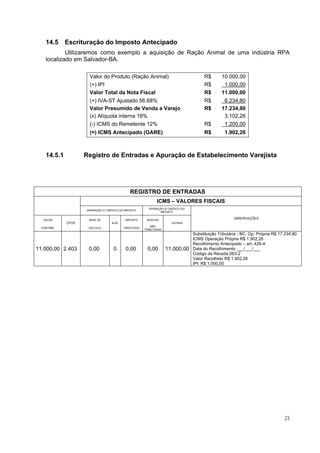 14.5     Escrituração do Imposto Antecipado
           Utilizaremos como exemplo a aquisição de Ração Animal de uma indústria RPA
   localizado em Salvador-BA.

                    Valor do Produto (Ração Animal)                                   R$       10.000,00
                    (+) IPI                                                           R$        1.000,00
                    Valor Total da Nota Fiscal                                        R$       11.000,00
                    (+) IVA-ST Ajustado 56.68%                                        R$        6.234,80
                    Valor Presumido de Venda a Varejo                                 R$       17.234,80
                    (x) Alíquota interna 18%                                                    3.102,26
                    (-) ICMS do Remetente 12%                                         R$        1.200,00
                    (=) ICMS Antecipado (GARE)                                        R$         1.902,26



   14.5.1          Registro de Entradas e Apuração de Estabelecimento Varejista




                                             REGISTRO DE ENTRADAS
                                                             ICMS – VALORES FISCAIS
                                                        OPERAÇÃO S/ CRÉDITO DO
                   OPERAÇÃO C/ CRÉDITO DO IMPOSTO
                                                              IMPOSTO

  VALOR             BASE DE               IMPOSTO      ISENTAS/
                                                                                                      OBSERVAÇÕES
            CFOP                  ALÍQ.                              OUTRAS
                                                          NÃO
 CONTÁBIL           CÁLCULO               CREDITADO
                                                      TRIBUTADAS
                                                                                 Substituição Tributária - BC. Op. Própria R$ 17.234,80
                                                                                 ICMS Operação Própria R$ 1.902,26
                                                                                 Recolhimento Antecipado – art. 426-A
11.000,00 2.403     0,00           0       0,00        0,00        11.000,00     Data do Recolhimento ___/___/___
                                                                                 Código da Receita 063-2
                                                                                 Valor Recolhido R$ 1.902,26
                                                                                 IPI: R$ 1.000,00




                                                                                                                                23
 