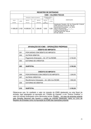 REGISTRO DE ENTRADAS
                                                        ICMS – VALORES FISCAIS
                                                      OPERAÇÃO S/ CRÉDITO
                   OPERAÇÃO C/ CRÉDITO DO IMPOSTO
                                                          DO IMPOSTO

  VALOR            BASE DE                IMPOSTO     ISENTAS/
                                                                                                 OBSERVAÇÕES
            CFOP                ALÍQ.                             OUTRAS
                                                         NÃO
 CONTÁBIL          CÁLCULO               CREDITADO
                                                     TRIBUTADAS
                                                                            Substituição Tributária - BC. Op. Própria R$ 17.234,80
                                                                            ICMS Operação Própria R$ 1.902,26
                                                                            Recolhimento Antecipado – art. 426-A
11.000,00 2.102 10.000,00 12 1.200,00                 0,00        0,00      Data do Recolhimento ___/___/___
                                                                            Código da Receita 063-2
                                                                            Valor Recolhido R$ 1.902,26
                                                                            IPI: R$ 1.000,00




                       APURAÇÃO DO ICMS – OPERAÇÕES PRÓPRIAS
                                            DÉBITO DO IMPOSTO
            001    POR SAÍDAS COM DÉBITO DO IMPOSTO
            002    OUTROS DÉBITOS
                   Pagamento Antecipado – Art. 277 do RICMS                                             3.102,26
            003    ESTORNO DE CRÉDITOS


            005    SUBTOTAL                                                                             3.102,26


                                             CRÉDITO DO IMPOSTO
            006    POR ENTRADAS COM CRÉDITO DO IMPOSTO                                                  1.200,00
            007    OUTROS CRÉDITOS
                   Recolhimento Antecipado – Art. 426-A do RICMS                                        1.902,26
            008    ESTORNO DE DÉBITOS


            010    SUBTOTAL                                                                             3.102,26

  Observa-se que, foi creditado o valor do imposto do ICMS destacado na nota fiscal de
  entrada, logo segregado na apuração em “Crédito do Imposto” e em “Outros Créditos” o
  valor do imposto antecipado como demonstra acima. Porém, no caso de empresa optante
  pelo Simples Nacional não haverá o crédito do imposto destacado, tanto no Livro de
  Registro de Entradas como na Apuração do ICMS.das operações próprias




                                                                                                                            25
 