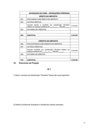 APURAÇÃO DO ICMS – OPERAÇÕES PRÓPRIAS
                                 DÉBITO DO IMPOSTO
         001     POR SAÍDAS COM DÉBITO DO IMPOSTO
         002     OUTROS DÉBITOS
                 Imposto devido e recolhido por substituição tributária
                                                                              2.016,00
                 relativo ao estoque existente em ___/___/__ - Decreto ____
         003     ESTORNO DE CRÉDITOS


         005     SUBTOTAL                                                     2.016,00


                                CRÉDITO DO IMPOSTO
         006     POR ENTRADAS COM CRÉDITO DO IMPOSTO
         007     OUTROS CRÉDITOS
                 Imposto recolhido por substituição tributária relativo ao
                                                                              2.016,00
                 estoque existente em ___/___/___ - Decreto ______
         008     ESTORNO DE DÉBITOS


         010     SUBTOTAL                                                     2.016,00
16.    Exercícios de Fixação


                                            Nº 1


1) Qual o conceito de Substituição Tributária? Quais são suas espécies?




2) Defina Contribuinte Substituto e Substituído citando exemplos.




                                                                                         33
 