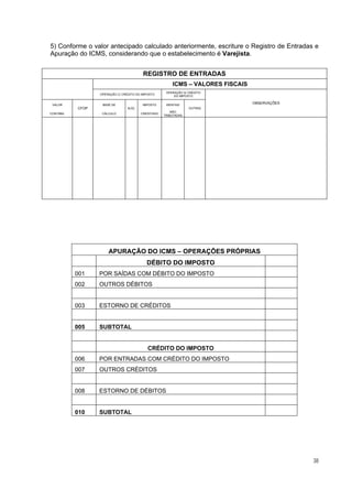 5) Conforme o valor antecipado calculado anteriormente, escriture o Registro de Entradas e
Apuração do ICMS, considerando que o estabelecimento é Varejista.


                                          REGISTRO DE ENTRADAS
                                                         ICMS – VALORES FISCAIS
                                                      OPERAÇÃO S/ CRÉDITO
                  OPERAÇÃO C/ CRÉDITO DO IMPOSTO
                                                          DO IMPOSTO

 VALOR             BASE DE               IMPOSTO      ISENTAS/
                                                                                  OBSERVAÇÕES
           CFOP                  ALÍQ.                            OUTRAS
                                                         NÃO
CONTÁBIL           CÁLCULO               CREDITADO
                                                     TRIBUTADAS




                      APURAÇÃO DO ICMS – OPERAÇÕES PRÓPRIAS
                                            DÉBITO DO IMPOSTO
           001    POR SAÍDAS COM DÉBITO DO IMPOSTO
           002    OUTROS DÉBITOS


           003    ESTORNO DE CRÉDITOS


           005    SUBTOTAL


                                            CRÉDITO DO IMPOSTO
           006    POR ENTRADAS COM CRÉDITO DO IMPOSTO
           007    OUTROS CRÉDITOS


           008    ESTORNO DE DÉBITOS


           010    SUBTOTAL




                                                                                                38
 