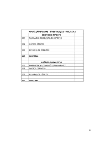 APURAÇÃO DO ICMS – SUBSTITUIÇÃO TRIBUTÁRIA
                  DÉBITO DO IMPOSTO
001   POR SAÍDAS COM DÉBITO DO IMPOSTO


002   OUTROS DÉBITOS


003   ESTORNO DE CRÉDITOS


005   SUBTOTAL


                 CRÉDITO DO IMPOSTO
006   POR ENTRADAS COM CRÉDITO DO IMPOSTO
007   OUTROS CRÉDITOS


008   ESTORNO DE DÉBITOS


010   SUBTOTAL




                                                   40
 