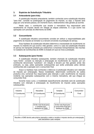 3.        Espécies de Substituição Tributária
3.1       Antecedente (para trás)
       A substituição tributária antecedente, também conhecida como substituição tributária
“para trás”, consiste na postergação do pagamento do imposto, ou seja, o imposto será
pago por uma terceira pessoa, em momento futuro, relativamente a fato gerador já ocorrido.
       Neste caso, o contribuinte que recebe a mercadoria fica responsável pelo
recolhimento do imposto devido em relação às etapas anteriores. É o que ocorre nas
operações com previsão de diferimento do ICMS.


3.2       Concomitante
     A substituição tributária concomitante consiste em atribuir a responsabilidade pelo
pagamento do imposto ao tomador ou a terceiro envolvido na prestação do serviço.
       Essa hipótese de substituição tributária determina a necessidade de recolhimento do
imposto no instante em que ocorre o fato gerador, como é o caso da substituição tributária
do serviço de transporte prestado por autônomos e empresas transportadoras não inscritas
no Cadastro de Contribuintes do ICMS no Estado em que se inicia a prestação.


3.3       Subsequente (para frente)
       A substituição tributária subsequente, também chamada de substituição tributária
“para frente”, consiste na retenção e antecipação do recolhimento do imposto, por um
contribuinte denominado “substituto”, em relação à terceiro por fato gerador ainda não
praticado, ou seja, pelas operações subsequentes que serão praticadas pelos demais
contribuintes até a operação com o consumidor final.
       Essa é a hipótese mais conhecida e refere-se à substituição tributária com retenção
do imposto por antecipação. Nessa modalidade, determinado contribuinte da cadeia
produtiva e/ou comercial fica responsável pela retenção e pelo recolhimento do imposto
incidente nas operações subsequentes com a mesma mercadoria, até que chegue ao
consumidor final.
        Durante nosso curso, a modalidade especificamente abordada será de substituição
tributária com retenção e antecipação do recolhimento do imposto pelas operações
subsequentes.


     Indústria               Atacadista                  Varejista                Consumidor
 1º Contribuinte           2º Contribuinte            3º Contribuinte                 Final




                          Emite nota fiscal para       Emite nota fiscal para
                            o varejista sem           o consumidor final sem
                           destaque do ICMS             destaque do ICMS




 Recolhe o ICMS devido pela própria operação e retém e recolhe o imposto devido por antecipação
                                pelo atacadista e pelo varejista

                                                                                                  2
 