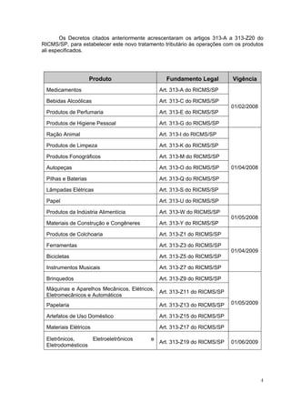 Os Decretos citados anteriormente acrescentaram os artigos 313-A a 313-Z20 do
RICMS/SP, para estabelecer este novo tratamento tributário às operações com os produtos
ali especificados.




                     Produto                     Fundamento Legal          Vigência
 Medicamentos                                 Art. 313-A do RICMS/SP

 Bebidas Alcoólicas                           Art. 313-C do RICMS/SP
                                                                          01/02/2008
 Produtos de Perfumaria                       Art. 313-E do RICMS/SP

 Produtos de Higiene Pessoal                  Art. 313-G do RICMS/SP

 Ração Animal                                 Art. 313-I do RICMS/SP

 Produtos de Limpeza                          Art. 313-K do RICMS/SP

 Produtos Fonográficos                        Art. 313-M do RICMS/SP

 Autopeças                                    Art. 313-O do RICMS/SP      01/04/2008

 Pilhas e Baterias                            Art. 313-Q do RICMS/SP

 Lâmpadas Elétricas                           Art. 313-S do RICMS/SP

 Papel                                        Art. 313-U do RICMS/SP

 Produtos da Indústria Alimentícia            Art. 313-W do RICMS/SP
                                                                          01/05/2008
 Materiais de Construção e Congêneres         Art. 313-Y do RICMS/SP

 Produtos de Colchoaria                       Art. 313-Z1 do RICMS/SP

 Ferramentas                                  Art. 313-Z3 do RICMS/SP
                                                                          01/04/2009
 Bicicletas                                   Art. 313-Z5 do RICMS/SP

 Instrumentos Musicais                        Art. 313-Z7 do RICMS/SP

 Brinquedos                                   Art. 313-Z9 do RICMS/SP
 Máquinas e Aparelhos Mecânicos, Elétricos,
                                            Art. 313-Z11 do RICMS/SP
 Eletromecânicos e Automáticos
 Papelaria                                    Art. 313-Z13 do RICMS/SP    01/05/2009

 Artefatos de Uso Doméstico                   Art. 313-Z15 do RICMS/SP

 Materiais Elétricos                          Art. 313-Z17 do RICMS/SP

 Eletrônicos,     Eletroeletrônicos       e
                                              Art. 313-Z19 do RICMS/SP    01/06/2009
 Eletrodomésticos




                                                                                       4
 