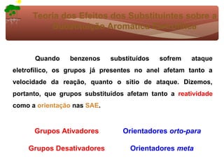 Teoria dos Efeitos dos Substituintes sobre a
          Substituição Aromática Eletrofílica


      Quando     benzenos    substituídos   sofrem   ataque
eletrofílico, os grupos já presentes no anel afetam tanto a
velocidade da reação, quanto o sítio de ataque. Dizemos,
portanto, que grupos substituídos afetam tanto a reatividade
como a orientação nas SAE.


      Grupos Ativadores          Orientadores orto-para

    Grupos Desativadores           Orientadores meta
 