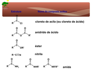 Estrutura                   Nome do composto acílico
        O

        C
    R
                              cloreto de acila (ou cloreto de ácido)
              Cl

        O           O

        C           C         anidrido de ácido
    R         O         R'

        O

        C
    R
                              éster
              OR'


    R C       N              nitrila
    O                   O                  O
    C                   C                  C
R       NH2         R        NHR'      R       NR'R''   amida
 