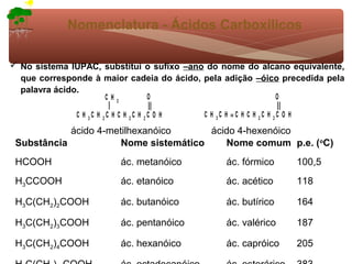 Nomenclatura - Ácidos Carboxílicos

 No sistema IUPAC, substitui o sufixo –ano do nome do alcano equivalente,
  que corresponde à maior cadeia do ácido, pela adição –óico precedida pela
  palavra ácido.
                       CH   3
                                     O                                   O

              C H 3C H 2C H C H 2C H 2C O H      C H 3C H = C H C H 2C H 2C O H

            ácido 4-metilhexanóico      ácido 4-hexenóico
 Substância            Nome sistemático    Nome comum p.e. (oC)
 HCOOH                          ác. metanóico           ác. fórmico               100,5
 H3CCOOH                        ác. etanóico            ác. acético               118

 H3C(CH2)2COOH                  ác. butanóico           ác. butírico              164

 H3C(CH2)3COOH                  ác. pentanóico          ác. valérico              187

 H3C(CH2)4COOH                  ác. hexanóico           ác. capróico              205
 