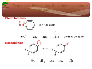 Teoria dos Efeitos dos Substituintes sobre a
          Substituição Aromática Eletrofílica

Efeito Indutivo
         δ−   δ+
         R                        R = F, Cl ou Br


                                                   O
          −NR3+         −CX3          −NO2        −C−G       G = H, R, OH ou OR

Ressonância                       R                            R+
                              +
               E                              E

                   H                               H

                       −NH2       −NH2       −OH       −OR       −X
 