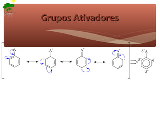 Grupos Ativadores

      +      +
A    A      A       A+           δ+ A

                             −
                         δ              δ−


                                   δ−
 