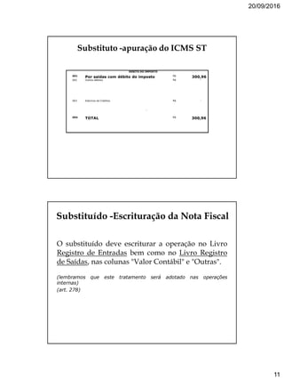 20/09/2016
11
Substituto -apuração do ICMS ST
.
001
Por saidas com débito do imposto
002 Outros débitos
003 Estornos de Créditos
004 TOTAL 300,96R$
DEBITO DO IMPOSTO
300,96R$
-R$
-R$
Substituído -Escrituração da Nota Fiscal
O substituído deve escriturar a operação no Livro
Registro de Entradas bem como no Livro Registro
de Saídas, nas colunas "Valor Contábil" e "Outras".
(lembramos que este tratamento será adotado nas operações
internas)
(art. 278)
 