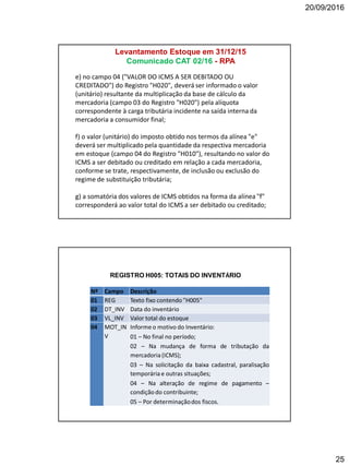 20/09/2016
25
e) no campo 04 ("VALOR DO ICMS A SER DEBITADO OU
CREDITADO") do Registro "H020", deverá ser informado o valor
(unitário) resultante da multiplicação da base de cálculo da
mercadoria (campo 03 do Registro "H020") pela alíquota
correspondente à carga tributária incidente na saída interna da
mercadoria a consumidor final;
f) o valor (unitário) do imposto obtido nos termos da alínea "e"
deverá ser multiplicado pela quantidade da respectiva mercadoria
em estoque (campo 04 do Registro "H010"), resultando no valor do
ICMS a ser debitado ou creditado em relação a cada mercadoria,
conforme se trate, respectivamente, de inclusão ou exclusão do
regime de substituição tributária;
g) a somatória dos valores de ICMS obtidos na forma da alínea "f"
corresponderá ao valor total do ICMS a ser debitado ou creditado;
Levantamento Estoque em 31/12/15
Comunicado CAT 02/16 - RPA
Nº Campo Descrição
01 REG Texto fixo contendo "H005"
02 DT_INV Data do inventário
03 VL_INV Valor total do estoque
04 MOT_IN
V
Informe o motivo do Inventário:
01 – No final no período;
02 – Na mudança de forma de tributação da
mercadoria (ICMS);
03 – Na solicitação da baixa cadastral, paralisação
temporária e outras situações;
04 – Na alteração de regime de pagamento –
condição do contribuinte;
05 – Por determinaçãodos fiscos.
REGISTRO H005: TOTAIS DO INVENTÁRIO
 