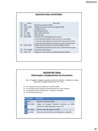 20/09/2016
26
Nº Campo Descrição
01 REG Texto fixo contendo "H010"
02 COD_ITEM Código do item (campo 02 do Registro 0200)
03 UNID Unidade do item
04 QTD Quantidadedo item
05 VL_UNIT Valor unitário do item
06 VL_ITEM Valor do item
07 IND_PROP Indicador de propriedade/posse do item:
0- Item de propriedade do informante e em seu poder;
1- Item de propriedade do informante em posse de terceiros;
2- Item de propriedade de terceiros em posse do informante
08 COD_PART Código do participante(campo 02 do Registro 0150):
- proprietário/possuidorque não seja o informantedo arquivo
09 TXT_COMPL Descrição complementar
10 COD_CTA Código da conta analítica contábildebitada/creditada
REGISTRO H010: INVENTÁRIO
Nº Campo Descrição
01 REG Texto fixo contendo "H020"
02 CST_ICMS Código da Situação Tributária referente ao ICMS,
conforme a Tabela indicada no item 4.3.1
03 BC_ICMS Informe a base de cálculo do ICMS
04 VL_ICMS Informe o valor do ICMS a ser debitado ou creditado
REGISTRO H020:
Informação complementar do Inventário.
Obs.: O registro é obrigatório quando o motivo do inventário, informado no campo
MOV_INV do registro H005 for de “02” a “05”.
02 – Na mudança de forma de tributação da mercadoria (ICMS);
03 – Na solicitação da baixa cadastral, paralisação temporária e outras situações;
04 – Na alteração de regime de pagamento – condição do contribuinte;
05 – Por determinação dos fiscos.
 