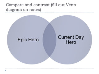 Compare and contrast (fill out Venn
diagram on notes)
Epic Hero
Current Day
Hero
 