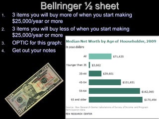 Bellringer ½ sheet
1. 3 items you will buy more of when you start making
$25,000/year or more
2. 3 items you will buy less of when you start making
$25,000/year or more
3. OPTIC for this graph:
4. Get out your notes
 