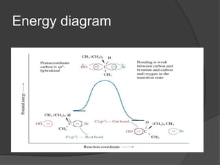 Energy diagram
 