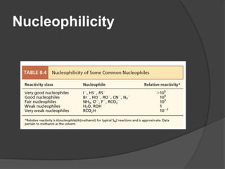 Nucleophilicity
 