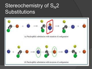 Stereochemistry of SN2
Substitutions
 