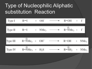 Type of Nucleophilic Aliphatic
substitution Reaction
 