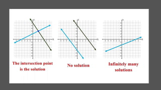 Substitution-and-Elimination-method.pdfk