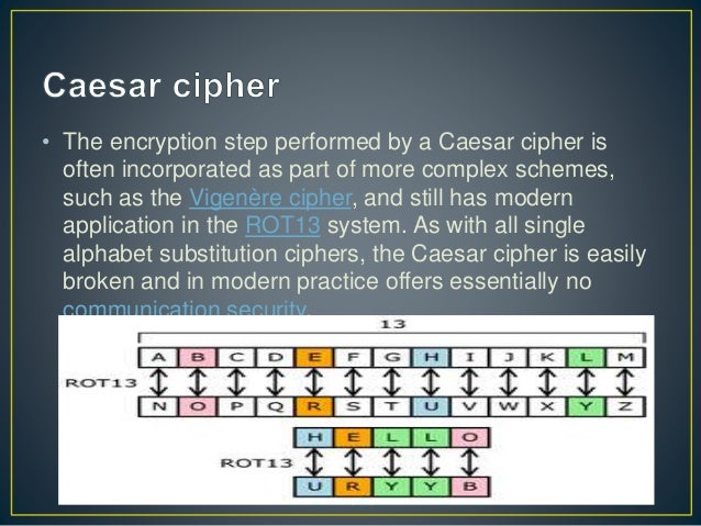 Substitution Cipher