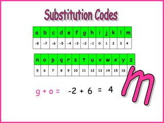 a b c d e f g h i j k l m
-8

-7

-6

-5

n o

p

5

7

6

-4

-2

-1

q r s

t

u v w x y z

8

11

12

9

-3

10

0

13

1

2

14

g + o = -2 + 6 = 4

15

3

16

4

17

 