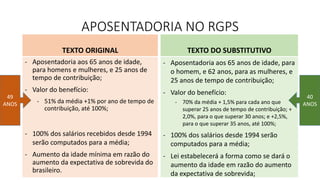 APOSENTADORIA NO RGPS
TEXTO ORIGINAL
- Aposentadoria aos 65 anos de idade,
para homens e mulheres, e 25 anos de
tempo de contribuição;
- Valor do benefício:
- 51% da média +1% por ano de tempo de
contribuição, até 100%;
- 100% dos salários recebidos desde 1994
serão computados para a média;
- Aumento da idade mínima em razão do
aumento da expectativa de sobrevida do
brasileiro.
TEXTO DO SUBSTITUTIVO
- Aposentadoria aos 65 anos de idade, para
o homem, e 62 anos, para as mulheres, e
25 anos de tempo de contribuição;
- Valor do benefício:
- 70% da média + 1,5% para cada ano que
superar 25 anos de tempo de contribuição; +
2,0%, para o que superar 30 anos; e +2,5%,
para o que superar 35 anos, até 100%;
- 100% dos salários desde 1994 serão
computados para a média;
- Lei estabelecerá a forma como se dará o
aumento da idade em razão do aumento
da expectativa de sobrevida;
49
ANOS
40
ANOS
 