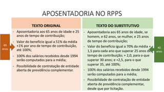 APOSENTADORIA NO RPPS
TEXTO ORIGINAL
- Aposentadoria aos 65 anos de idade e 25
anos de tempo de contribuição;
- Valor do benefício igual a 51% da média
+1% por ano de tempo de contribuição,
até 100%;
- 100% dos salários recebidos desde 1994
serão computados para a média;
- Possibilidade de contratação de entidade
aberta de previdência complementar.
TEXTO DO SUBSTITUTIVO
- Aposentadoria aos 65 anos de idade, se
homem, e 62 anos, se mulher, e 25 anos
de tempo de contribuição;
- Valor do benefício igual a 70% da média +
1,5 para cada ano que superar 25 anos de
tempo de contribuição; + 2,0, para o que
superar 30 anos; e +2,5, para o que
superar 35, até 100%;
- 100% dos salários recebidos desde 1994
serão computados para a média;
- Possibilidade de contratação de entidade
aberta de previdência complementar,
desde que por licitação.
49
anos 40
anos
 