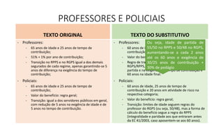 PROFESSORES E POLICIAIS
TEXTO ORIGINAL
- Professores:
- 65 anos de idade e 25 anos de tempo de
contribuição;
- 51% + 1% por ano de contribuição;
- Transição no RPPS e no RGPS igual a dos demais
segurados de cada regime, apenas garantindo-se 5
anos de diferença na exigência do tempo de
contribuição;
- Policiais:
- 65 anos de idade e 25 anos de tempo de
contribuição;
- Valor do benefício: regra geral;
- Transição: igual a dos servidores públicos em geral,
com redução de 5 anos na exigência de idade e de
5 anos no tempo de contribuição.
TEXTO DO SUBSTITUTIVO
- Professores:
- 60 anos de idade e 25 anos de tempo de
contribuição;
- Valor do benefício igual à regra geral do RGPS/RPPS;
- Regra de transição: igual à regra geral do
RGPS/RPPS, com 5 anos a menos na idade de
partida e na exigência de tempo de contribuição e
60 anos na idade final.
- Policiais:
- 60 anos de idade, 25 anos de tempo de
contribuição e 20 anos em atividade de risco na
respectiva categoria;
- Valor do benefício: regra geral;
- Transição: limites de idade seguem regras do
professor do RGPS (ou seja, 50/48), mas a forma de
cálculo do benefício segue a regra do RPPS
(integralidade e paridade aos que entraram antes
da EC 41/2003, caso aposentem-se aos 60 anos).
Ou seja, idade de partida de
55/50 no RPPS e 50/48 no RGPS,
aumentando-se a cada 2 anos
até os 60 anos e exigência de
30/25 anos de contribuição +
30% de pedágio
 