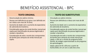BENEFÍCIO ASSISTENCIAL - BPC
TEXTO ORIGINAL
- Desvinculação do salário mínimo;
- Pessoa com deficiência em grau a ser definido em
lei e idoso com mais de 70 anos;
- Aumento da idade com o aumento da expectativa
de sobrevida do brasileiro;
- Consideração apenas da renda familiar mensal per
capita para identificação da pessoa legitimada a
receber o benefício;
- Consideração de toda a receita dos componentes
da família para cômputo da renda mensal per
capita.
TEXTO DO SUBSTITUTIVO
- Vinculação ao salário mínimo;
- Pessoa com deficiência e idoso com mais de 68
anos;
- Aumento da idade com o aumento da expectativa
de sobrevida do brasileiro;
- Consideração apenas da renda familiar mensal per
capita para identificação da pessoa legitimada a
receber o benefício;
- Consideração de toda a receita dos componentes
da família para cômputo da renda mensal per
capita, a não ser a receita do programa bolsa
família, de estágio supervisionado ou de programa
de aprendizagem;
- Idade subirá de 65 a 68 anos a partir de
01/01/2020, em um ano a cada dois anos.
 