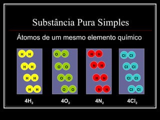 Substância Pura Simples Átomos de um mesmo elemento químico 4H 2 4O 2 4N 2 4Cl 2 H H H H H H H H O O O O O O O O N N N N N N N N Cl Cl Cl Cl Cl Cl Cl Cl 