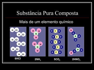 Substância Pura Composta Mais de um elemento químico 6HCl 2NH 3 5CO 2 2HNO 3 H Cl H Cl H Cl H Cl H Cl] H Cl H H H N H H H N O O C O O C O O C O O C O O C H N O O O H N O O O 