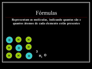 Fórmulas Representam as moléculas, indicando quantas são e quantos átomos de cada elemento estão presentes H H O H H O H H O 3 H 2 O 