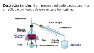 Destilação Simples: é um processo utilizado para separarmos
um sólido e um líquido de uma mistura homogênea.
 
