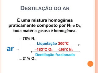 DESTILAÇÃO DO AR
É uma mistura homogênea
praticamente composto por N₂ e O₂,
toda matéria gasosa é homogênea.
ar
78% N₂
21% O₂
Liquefação 200°C
Destilação fracionada
-183°C O₂ -196°C N₂
 