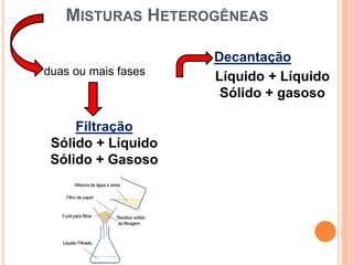MISTURAS HETEROGÊNEAS
duas ou mais fases
Filtração
Sólido + Líquido
Sólido + Gasoso
Decantação
Líquido + Líquido
Sólido + gasoso
 