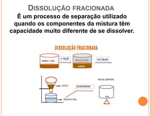 DISSOLUÇÃO FRACIONADA
É um processo de separação utilizado
quando os componentes da mistura têm
capacidade muito diferente de se dissolver.
 