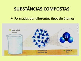 SUBSTÂNCIAS COMPOSTAS
 Formadas por diferentes tipos de átomos
 