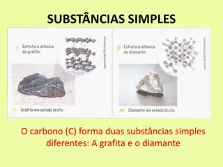 SUBSTÂNCIAS SIMPLES
O carbono (C) forma duas substâncias simples
diferentes: A grafita e o diamante
 
