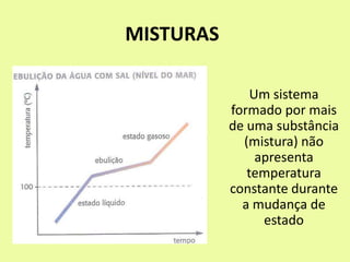 MISTURAS
Um sistema
formado por mais
de uma substância
(mistura) não
apresenta
temperatura
constante durante
a mudança de
estado
 
