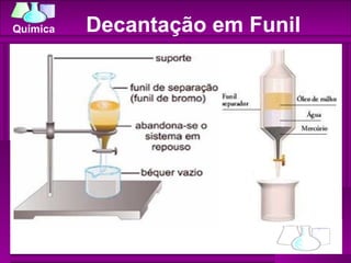 Decantação em Funil 