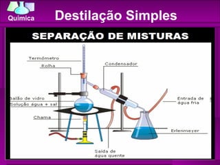 Destilação Simples 