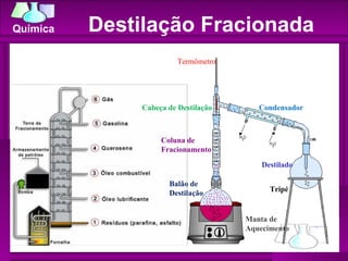 Destilação Fracionada Termômetro Condensador Cabeça de Destilação Coluna de Fracionamento Balão de Destilação Manta de Aquecimento Tripé Destilado 